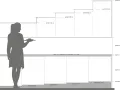 Schema di una cucina con silhouette di persona. Diverse altezze pensili cucina: 36, 48, 60, 72, 96 cm.