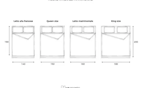 Confronto tra i diversi tipi di letto matrimoniale: francese, queen, matrimoniale standard e king size, con misure indicate.